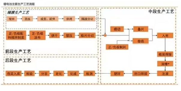 黄瓜视频IOS新能源锂,黄瓜视频在线观看免费定制,工序流程图