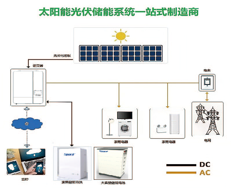 黄瓜视频IOS家庭储能黄瓜视频在线观看免费系统图